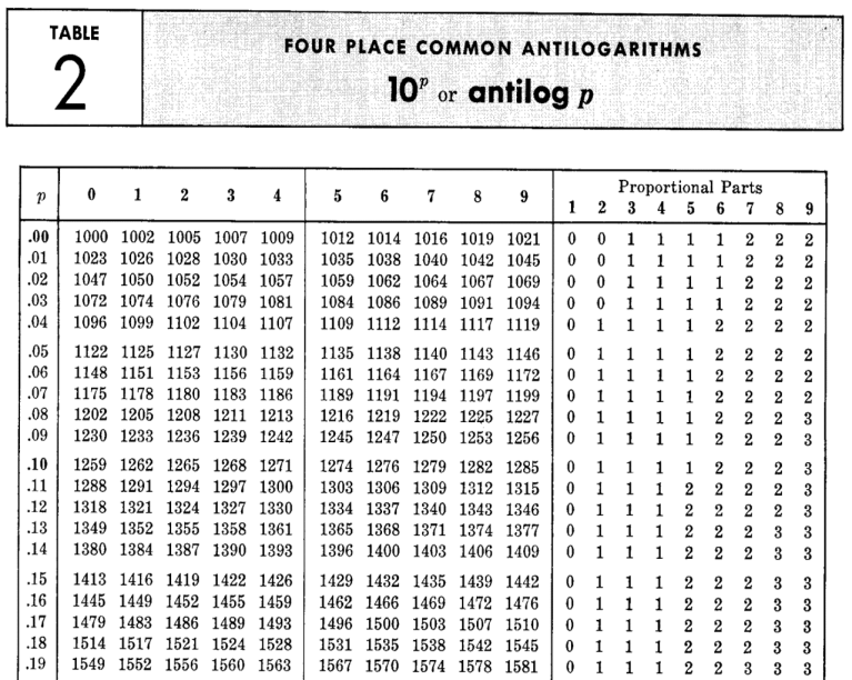 Teaching Logarithms – Geomaths